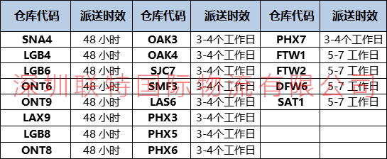 聯(lián)特最新派送時效